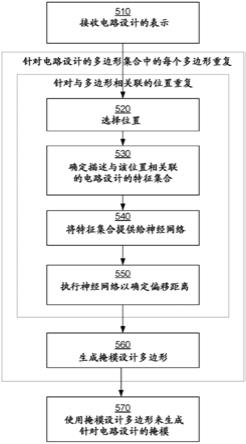 用于集成电路的基于神经网络的掩模综合的制作方法