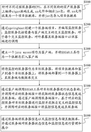 适配国产服务器的服务器监控方法及监控系统与流程