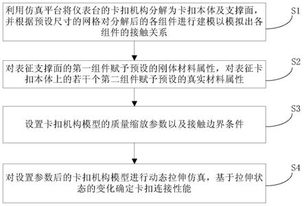 用于仪表台动态吸能试验的卡扣连接性能评测方法与流程