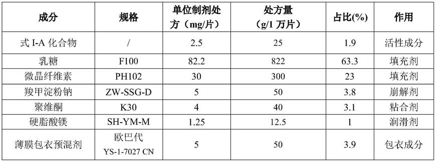 含苯基嘧啶酮盐酸盐的药物组合物，包含其的药物制剂，及其制备方法和用途与流程