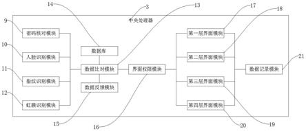 一种网络安全身份识别的方法、系统与流程