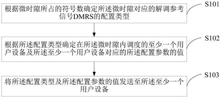 解调参考信号的发送方法、接收方法及基站、用户设备与流程