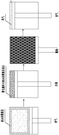 一种保护内燃机燃烧室与提高燃烧效率的方法及其装置与流程