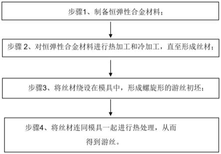 恒弹性合金材料及其用途和制备方法、游丝的制造方法与流程