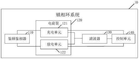 锁相环系统及其电流调节方法与流程