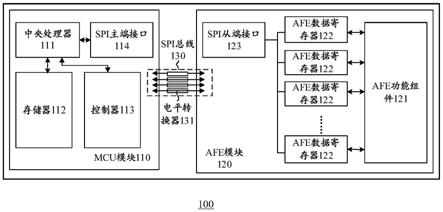 用于电池管理系统的控制芯片及数据传输方法与流程