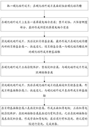 一种碳化硅基半导体器件的制备方法与流程