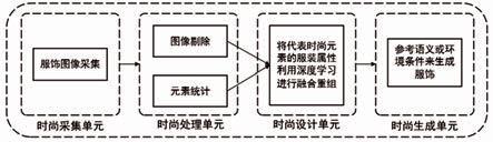 服装时尚设计系统与方法