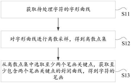 一种字符笔画提取方法、装置、电子设备和存储介质与流程