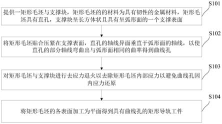 具有曲线孔的矩形导轨工件的加工方法与流程