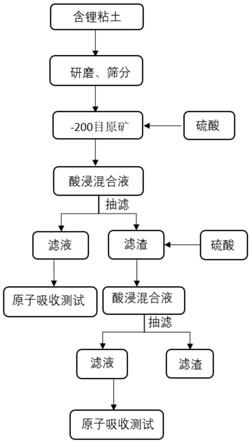 鋰是自然界中最輕的金屬,在電池工業,陶瓷業,玻璃業,鍊鋁工業,潤滑劑