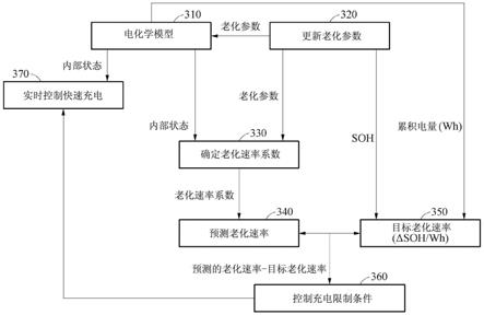 对电池进行充电的方法和设备与流程