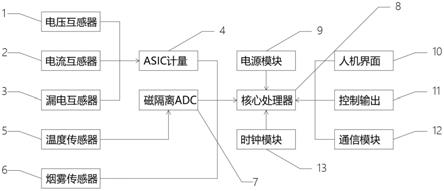 一种具备配电柜烟雾监测的电力监控装置的制作方法