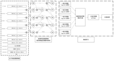 一种基于双向跨跃反馈循环结构声纳图像识别方法及系统