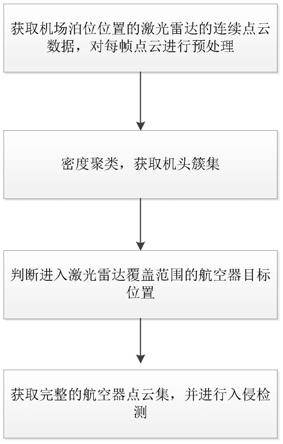 低能见度下稀疏点云航空器快速捕获方法与流程