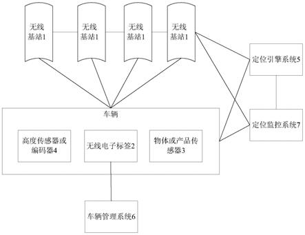 一种实现车辆快速出入库的系统的制作方法