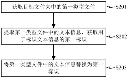 文本处理方法、装置、设备、介质和程序产品与流程