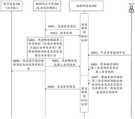 设备异常监测方法及设备与流程