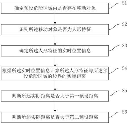 基于AI技术的建筑临边危险区域越界识别方法和系统与流程