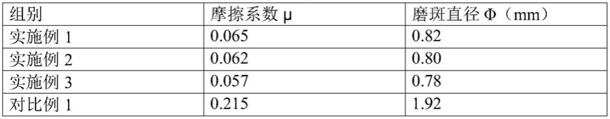 一种低氘水隐形眼镜润眼液及其制备方法与流程