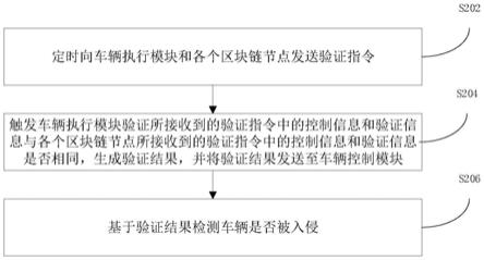 防入侵检测的方法、装置及系统与流程