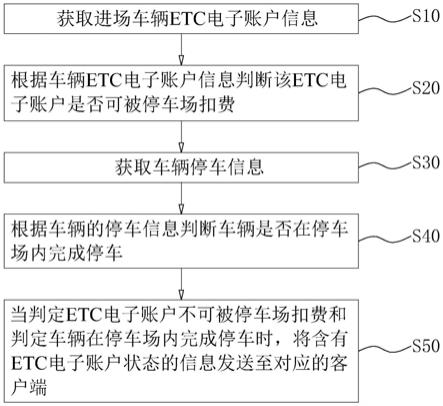 基于ECT设备的停车场支付停车费方法、装置、设备及介质与流程