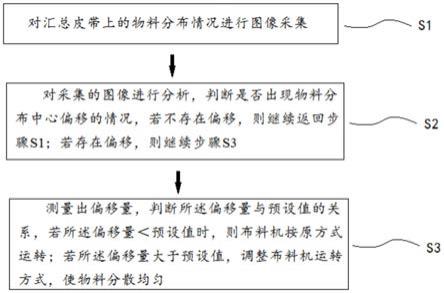 一种装箱自动控制方法及装置与流程