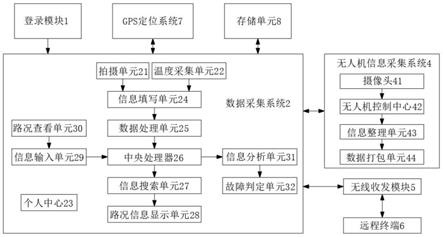 一种道路监测数据采集系统