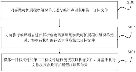 一种参数可扩展程序组织单元的执行方法、装置和设备与流程