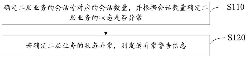 二层业务状态检测方法、通讯设备和存储介质与流程