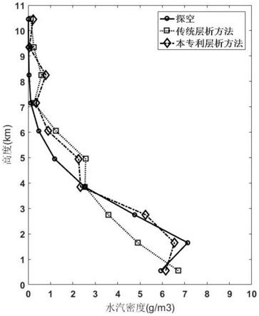 一种对流层层析方法