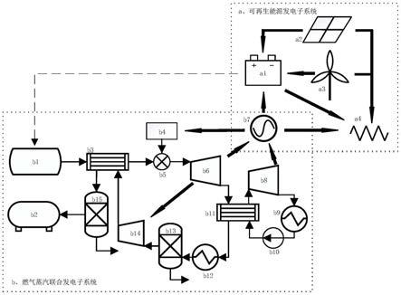 一种近零排放的多能互补联合发电系统及控制方法