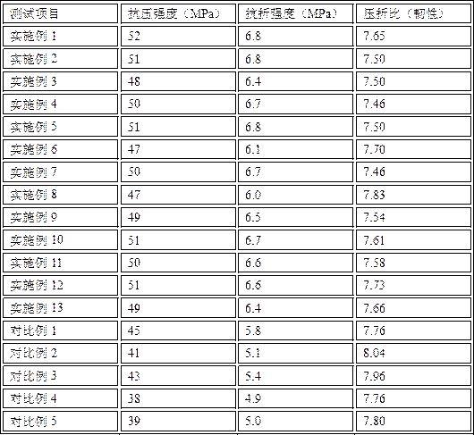 一种复合高强度混凝土的制作方法