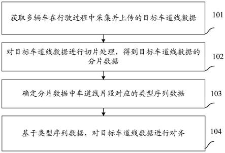 一种数据处理的方法和装置与流程