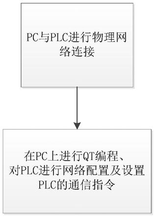 PLC与LED结合应用实例解析