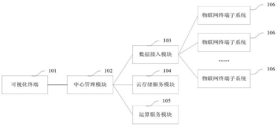 一種基於物聯網的智慧社區物業管理系統及方法與流程