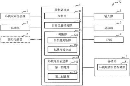 环境地图创建装置及其方法以及自身位置推测装置、自主移动体与流程