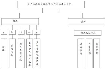 用于安监的政企二级联防预警防控云服务平台的制作方法