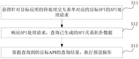 交互信息处理方法、装置及计算机设备与流程