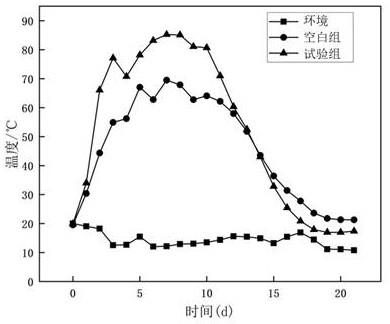 一种污泥好氧堆肥复合菌剂及其制备方法和应用