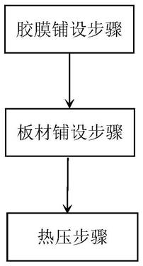 一种无醛PE热熔胶膜板制造工艺的制作方法