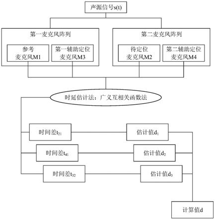 一种无线耳机及其麦克风定位方法