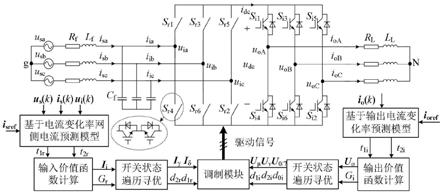 一种双级式矩阵变换器最优开关序列模型预测控制算法