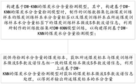 基于DW-KNN的煤炭水分含量快速无损检测方法