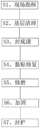 一种古建筑石雕构件保护修复施工工艺的制作方法