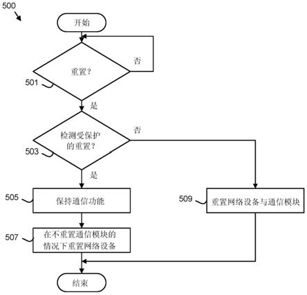 不中断的网络通信的制作方法