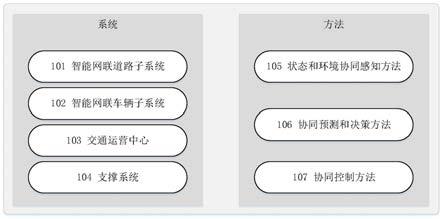 一种智能网联道路支持下的自动驾驶协同控制系统和方法与流程