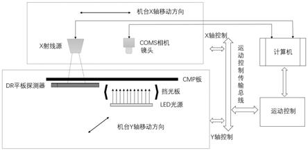 一种CMP垫的金属微粒缺陷的检测装置及方法