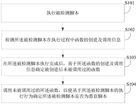 脚本检测方法、装置及计算机程序产品与流程