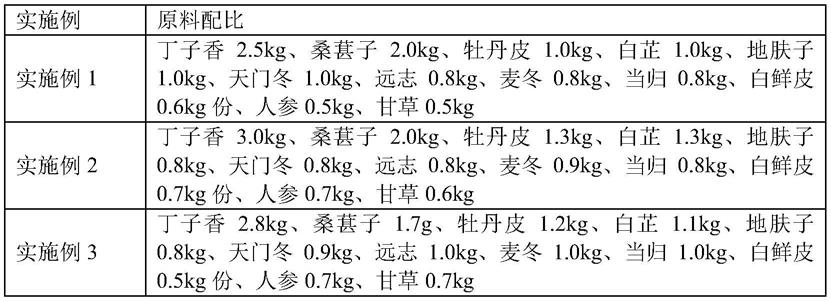 一种抑菌除螨祛痘的组合物、其制备方法及其应用与流程